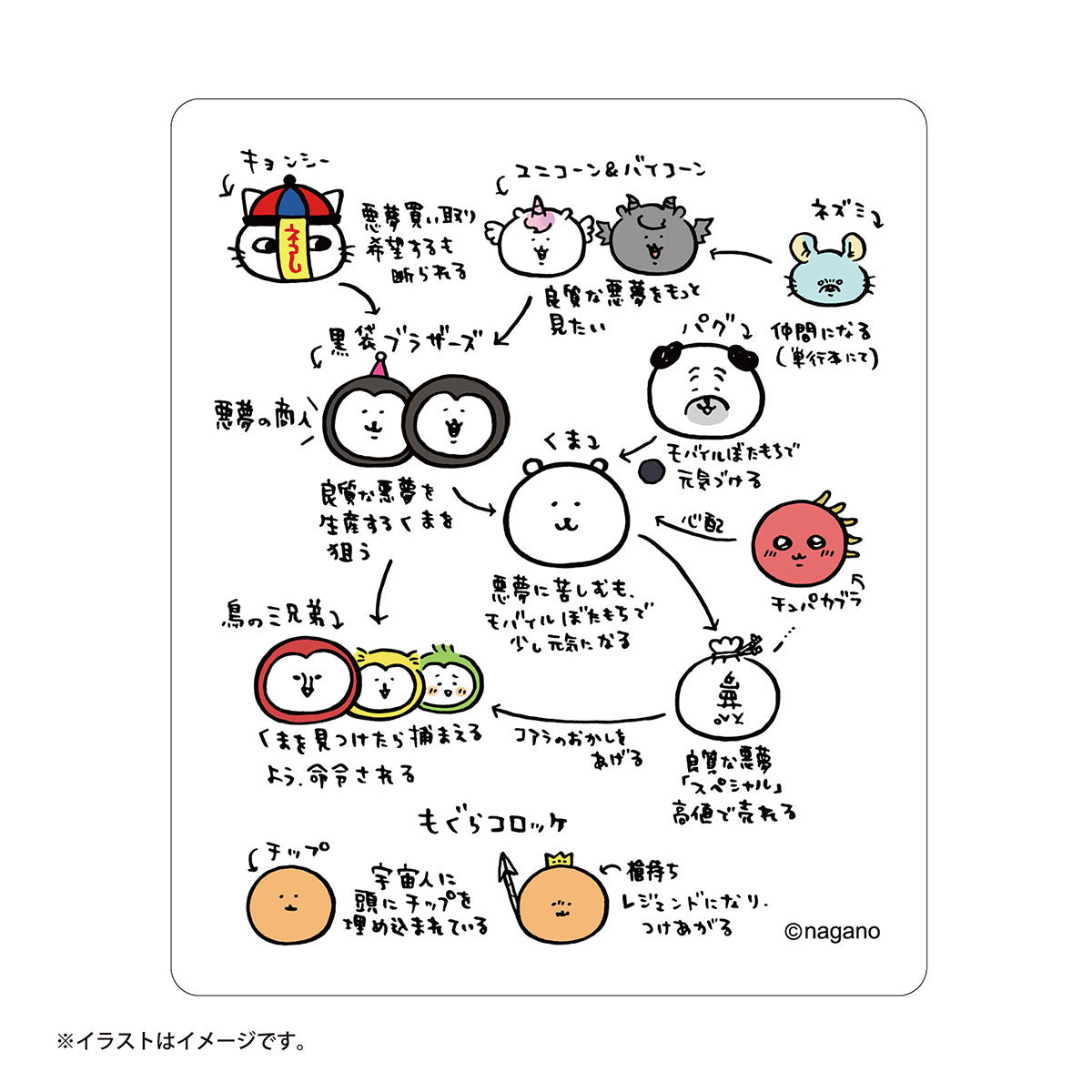 ナガノキャラクターズ スマホに貼れるサイズのステッカー（相関図