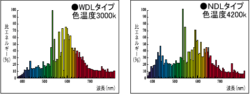 激安】三菱 HCI-TE メタルハライドランプ 高演色セラミック