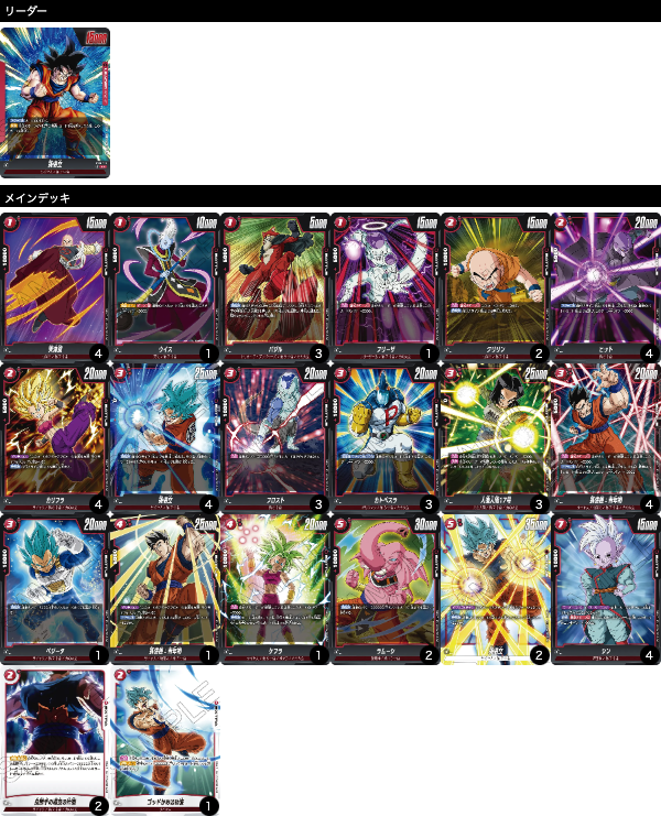 赤ブルー悟空の優勝デッキレシピを紹介【フュージョンワールド