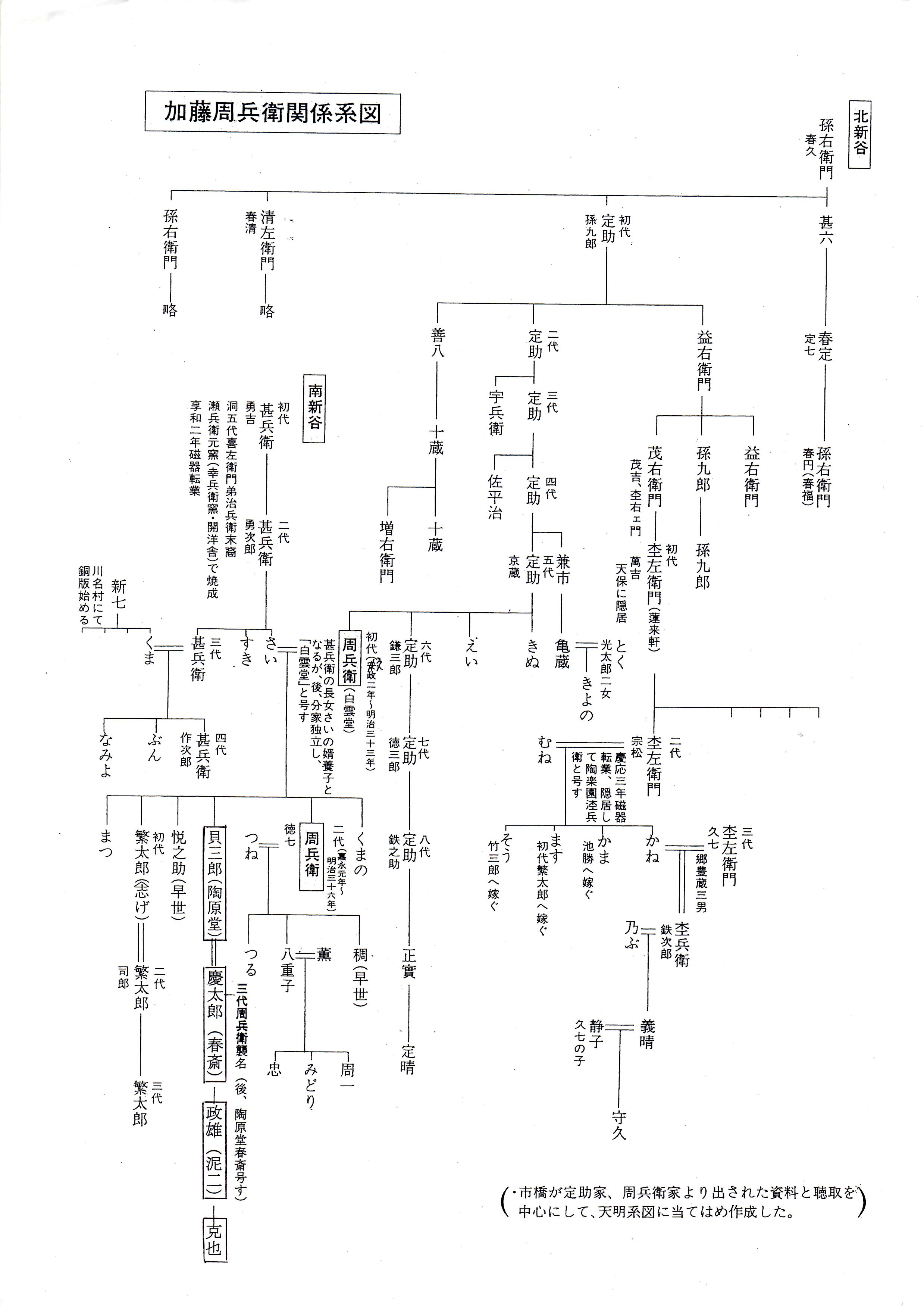 プロフィール - 吉良々窯 加藤克也