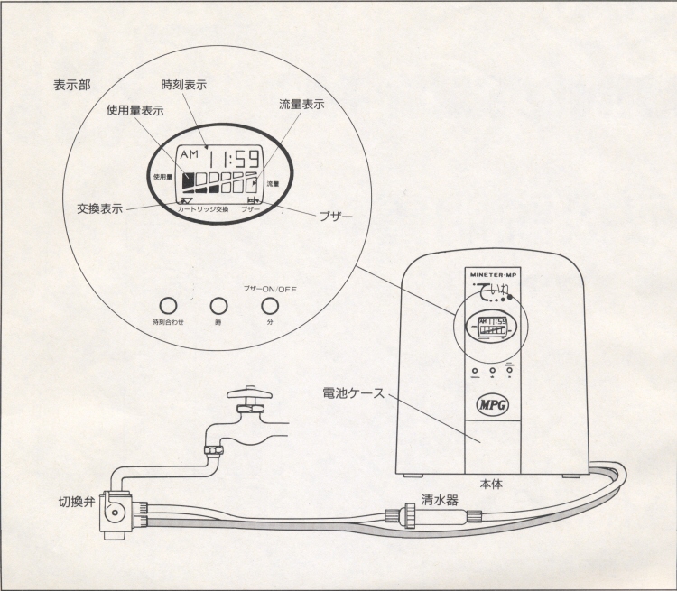浄水器－「MINETER-MP ていれ」－MPG（株）
