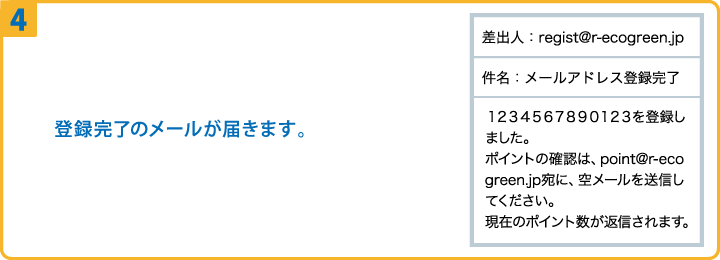 ポイント確認 | 株式会社エコグリーン 古紙ポイントカード