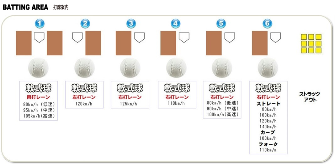 伊丹市全天候型バッティングセンター「シャローム 伊丹店」 軟式打席6