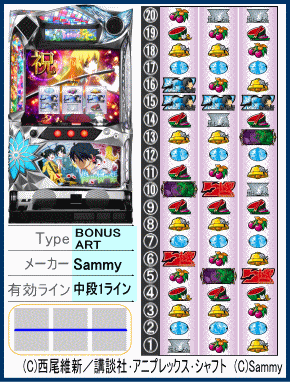 パチスロ偽物語の解析攻略まとめ