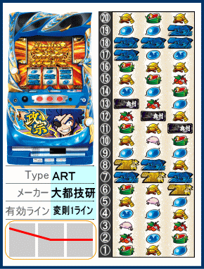 政宗2の解析攻略まとめ