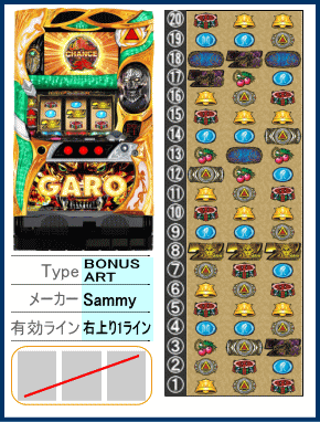 パチスロ牙狼‐守りし者‐の解析攻略まとめ