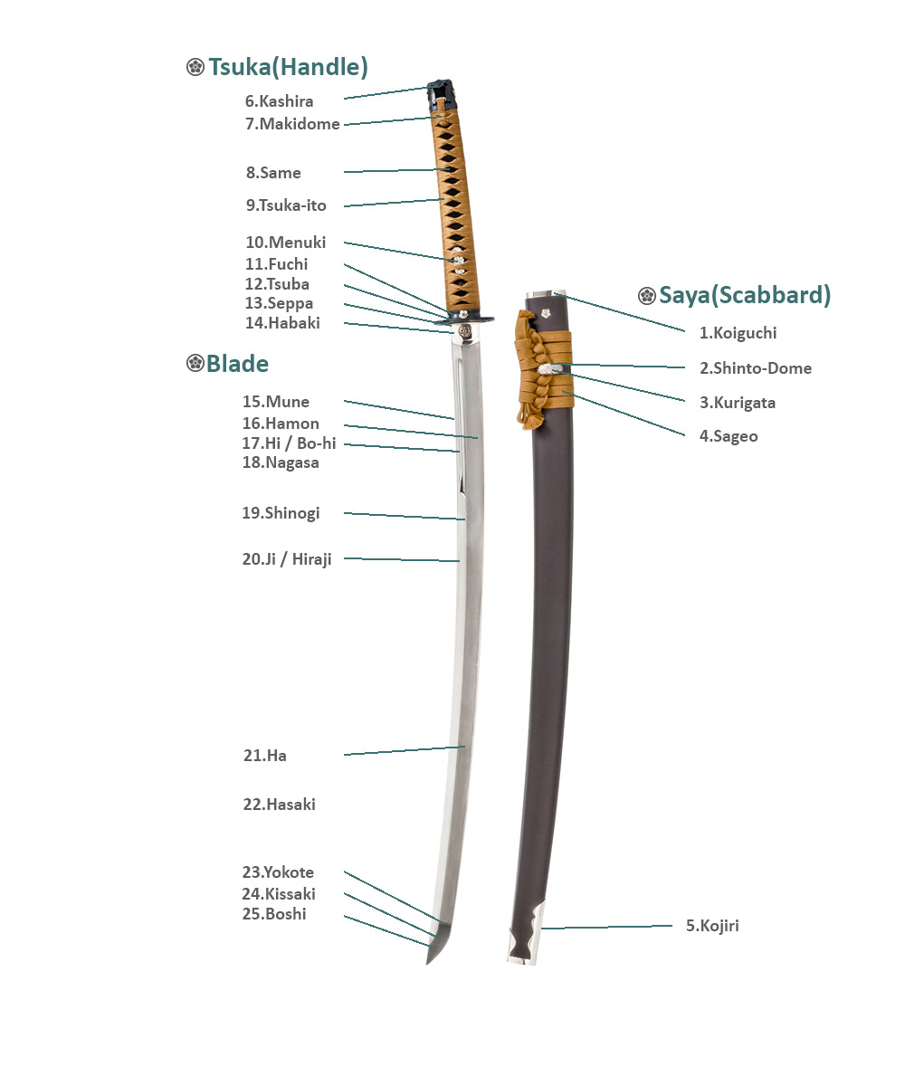 Real Katana Parts | Japanese Sword Components