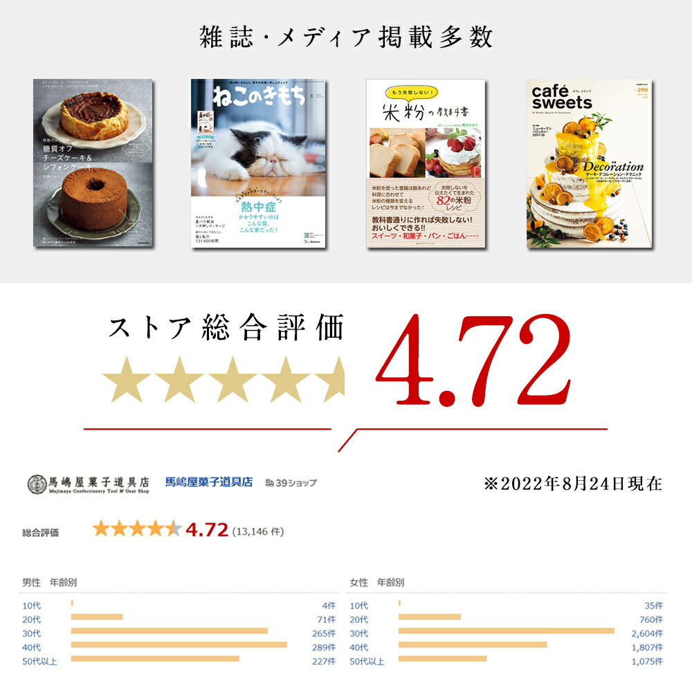 楽天市場】シリコマート SF046 フランモールド 70mm 6個付 シリコン型