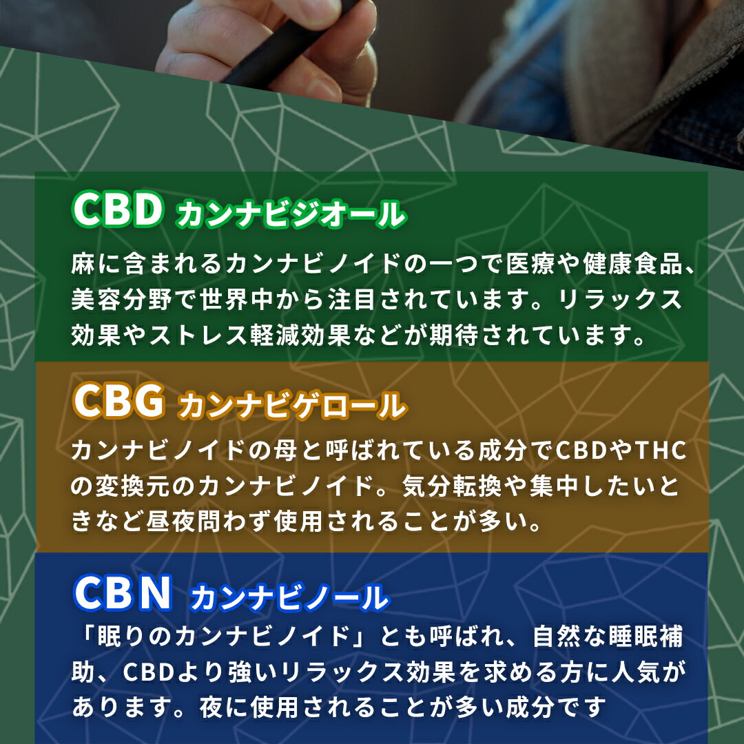 楽天市場】【高濃度】CBD リキッド スターターセット 78% CBN CBG 配合