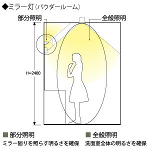 楽天市場】三菱 LED小形ブラケットライト 電球別売 口金E17×2灯 EL