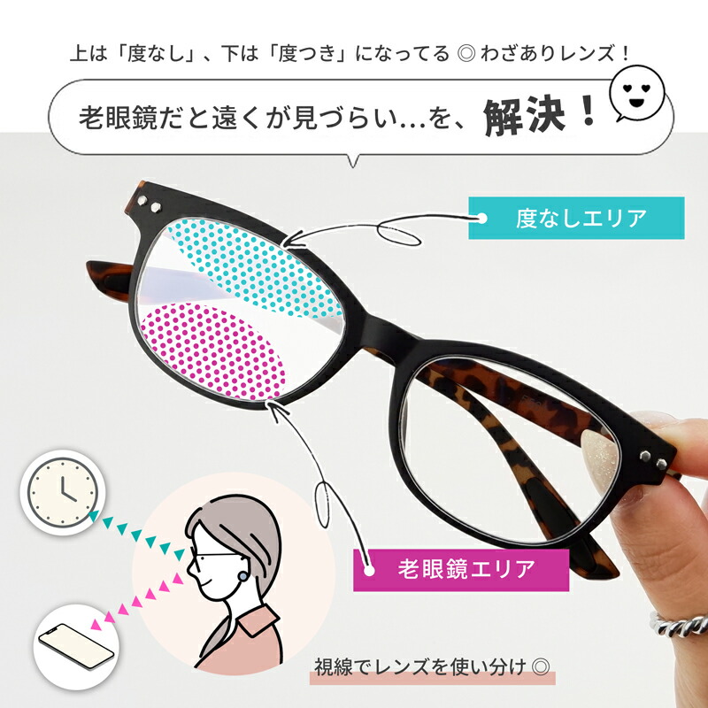 楽天市場】下だけ老眼鏡 遠くもそのまま 遠近両用 かわいい 老眼鏡に