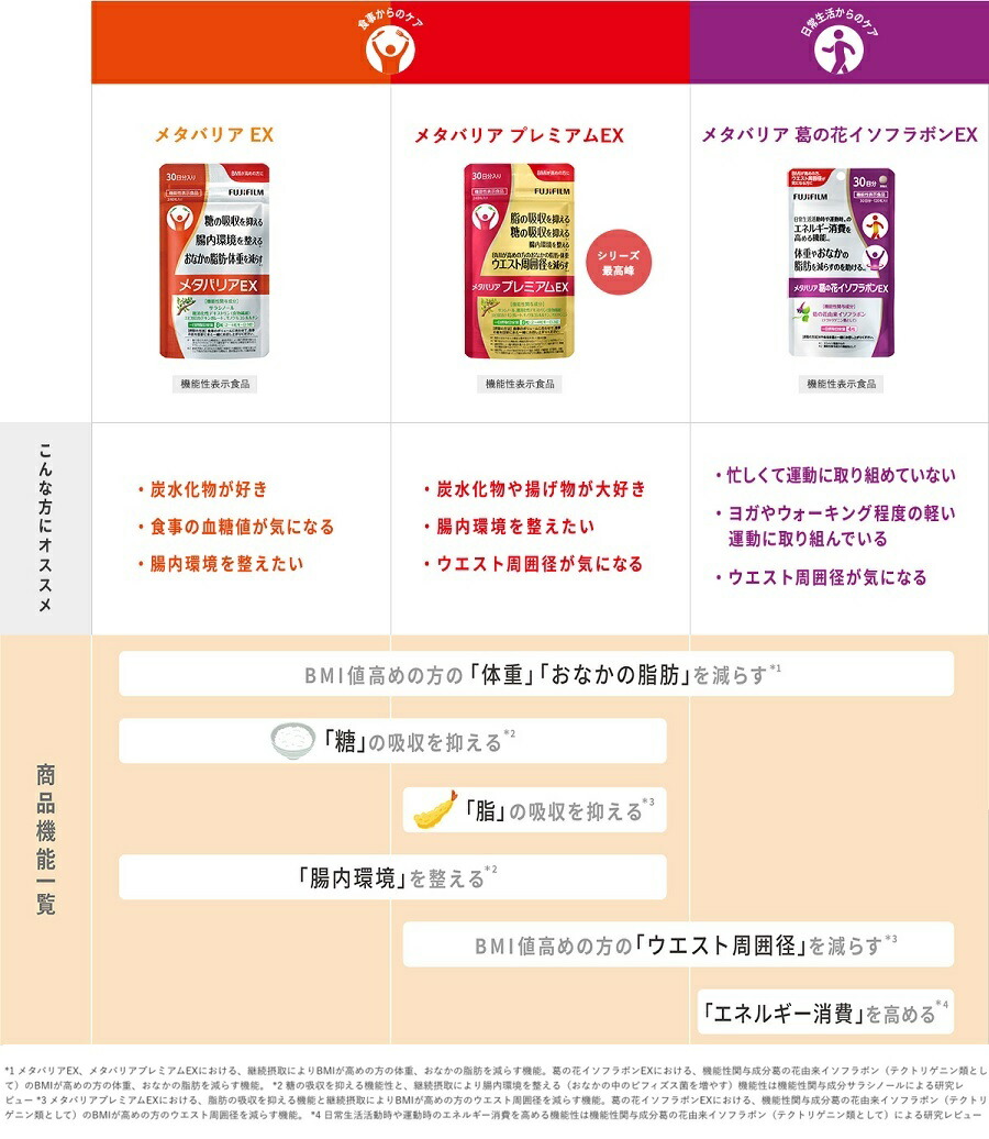 楽天市場】メタバリア プレミアムEX 30日分 240粒 [機能性表示食品