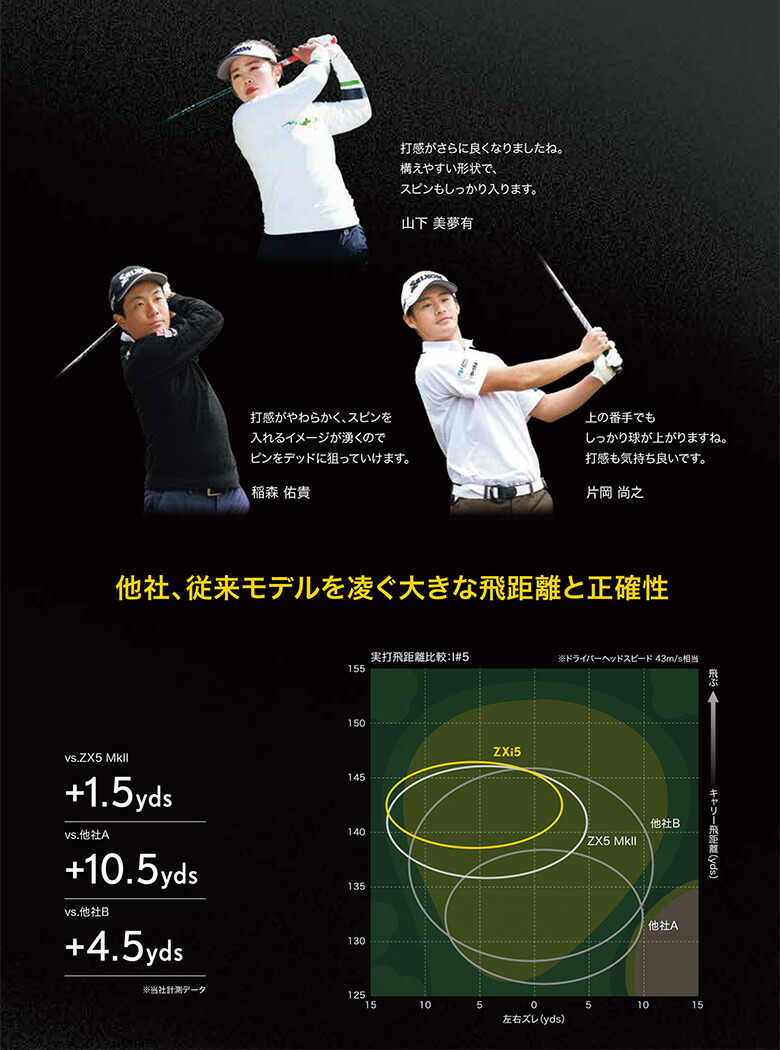 楽天市場】【カスタムスペック】ダンロップ スリクソン ZXi5 アイアン