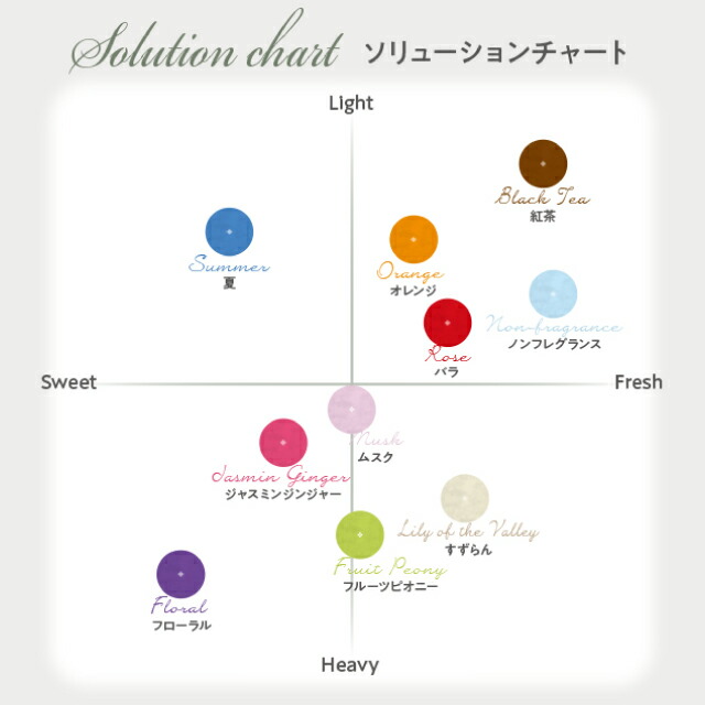 楽天市場】公式認定販売店 antibac2k マジックボール ソリューション