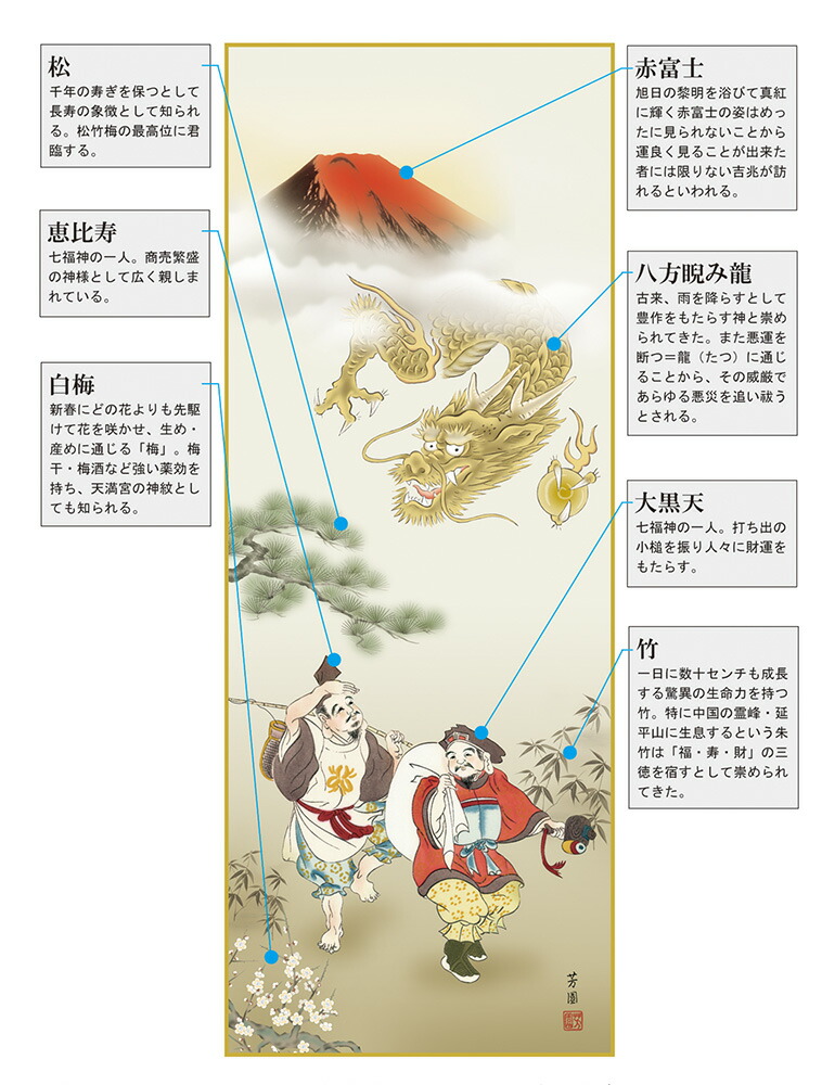 楽天市場】10年保証 掛け軸 年中掛け 恵比寿大黒迎寿龍 (えびすだい