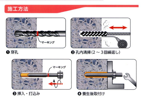 楽天市場】旭化成 AP-16 ARケミカルセッター APタイプ標準サイズ (1本