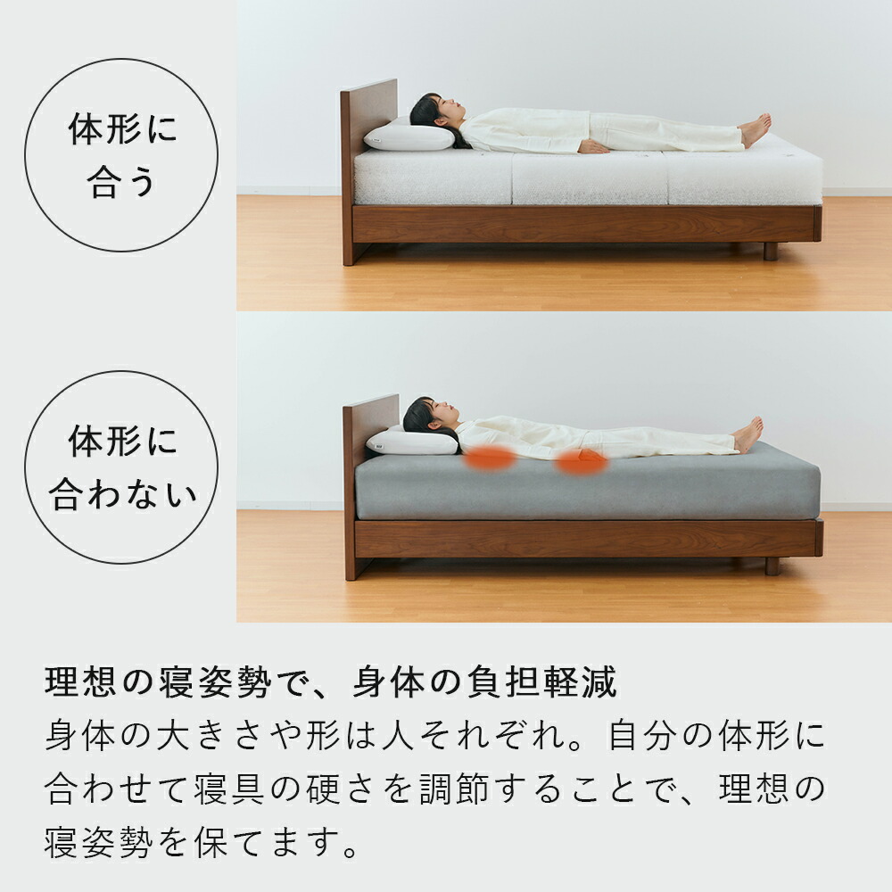 楽天市場】【公式】【10/28新発売】エアウィーヴ ベッドマットレス S4