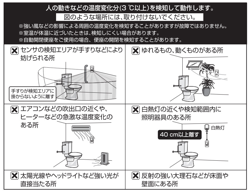 楽天市場】パナソニック アドバンスシリーズ配線器具 トイレ壁取付