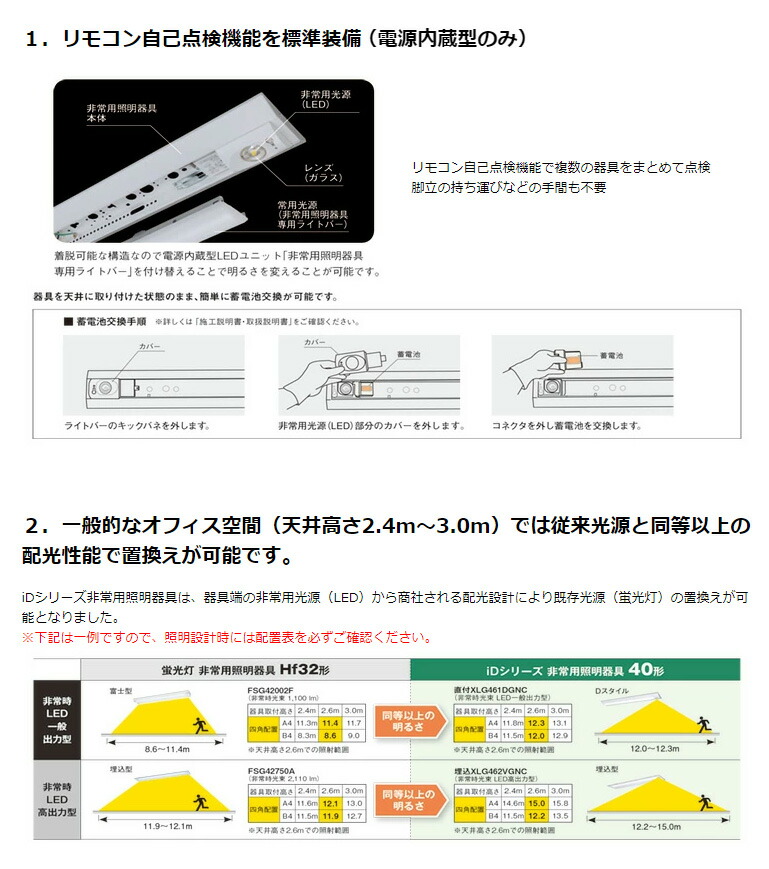 楽天市場】パナソニック 一体型LEDベースライト iDシリーズ 非常