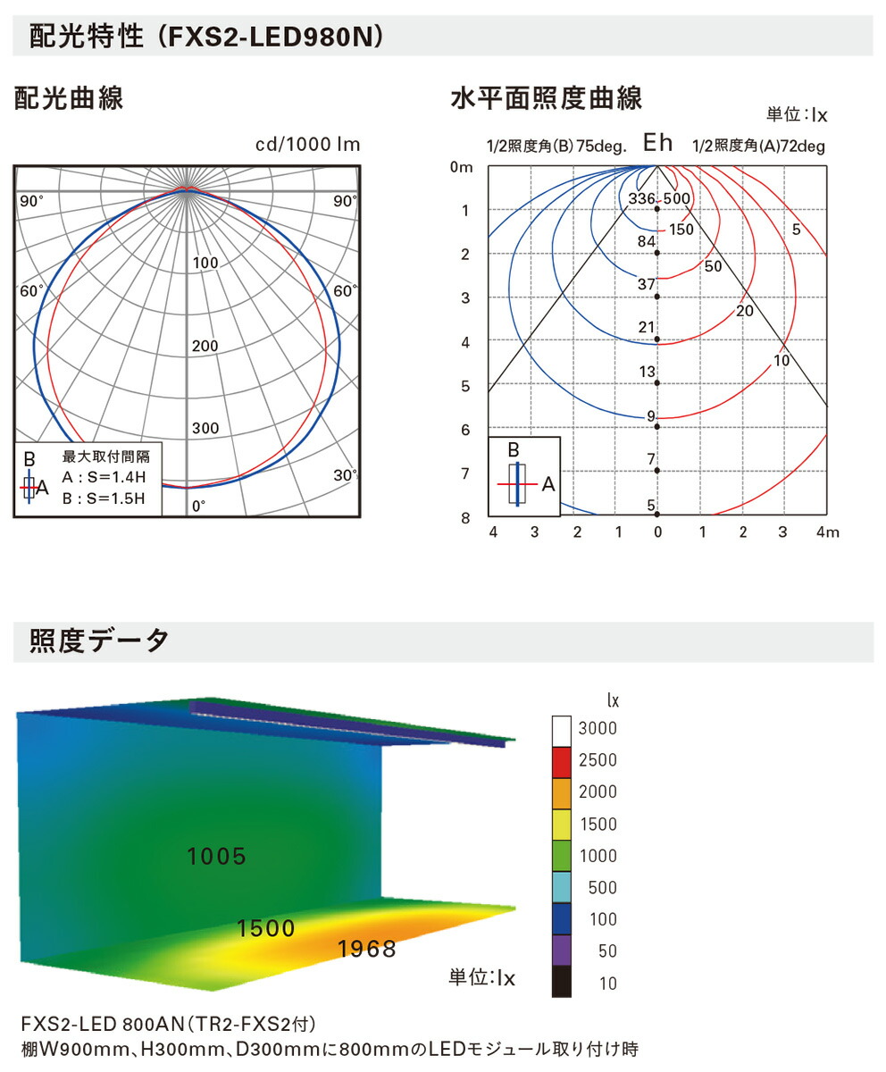 楽天市場】DNライティング LED棚照明器具 棚下・間接照明用