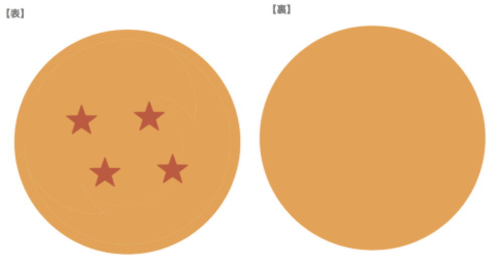 楽天市場】ドラゴンボールZ クッション四星球 スーシンチュウ 悟空