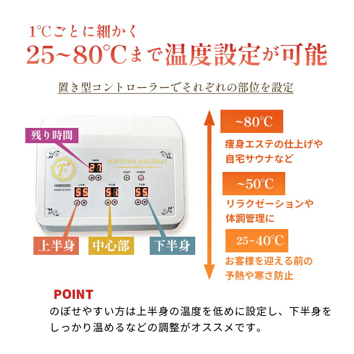 楽天市場】遠赤外線ヒートマット三つ折りタイプ｜ 3部位に分かれて温度
