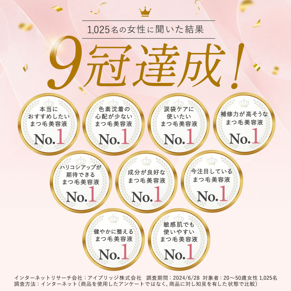 楽天市場】【ビズキ公式】ジューシージョリー [2本セット] まつ毛美容