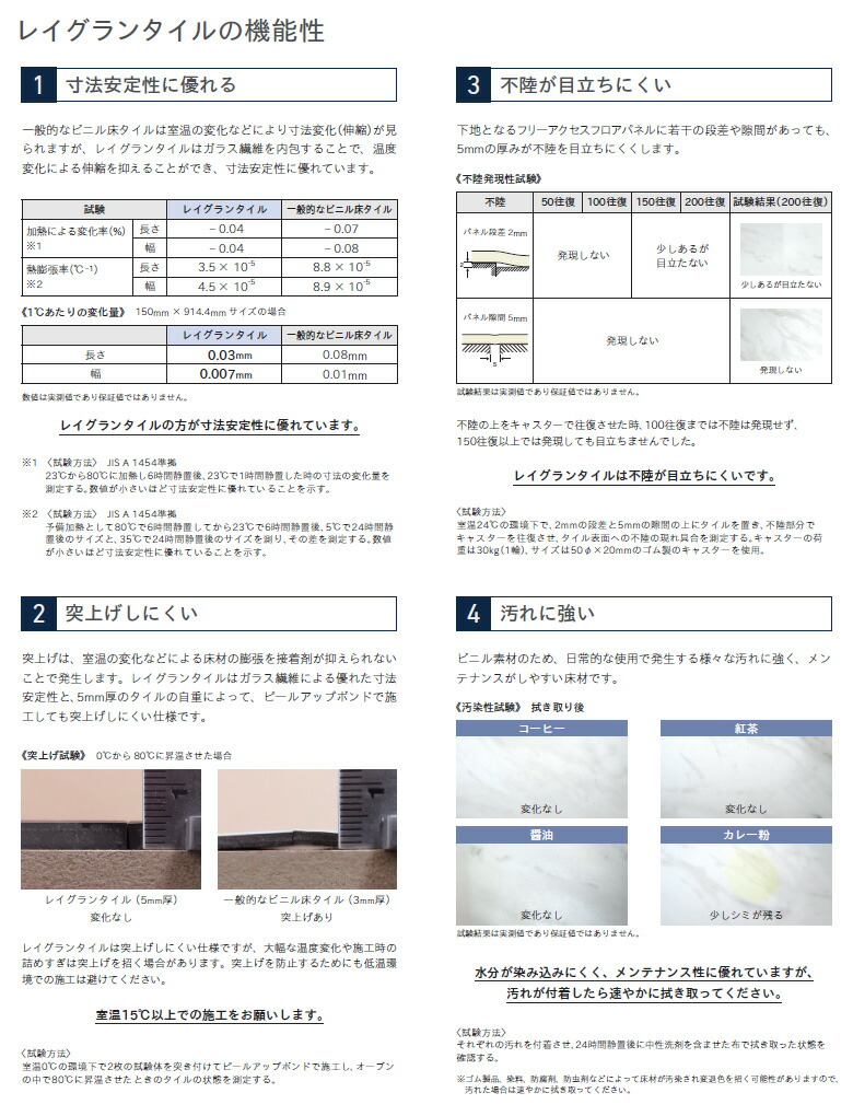 楽天市場】【＊送料無料（1都3県）】リリカラ レイグランタイル 2023