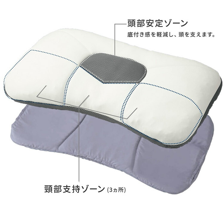 楽天市場】【2500円光触媒加工無料！】西川 ドクタースリープ枕