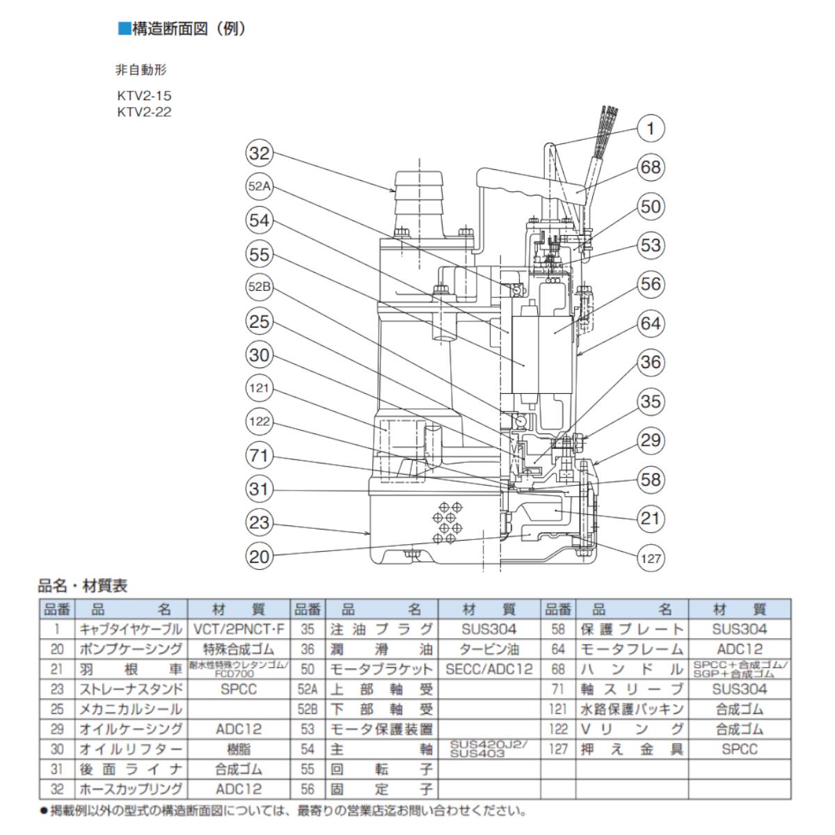 楽天市場】ツルミ 水中ハイスピンポンプ KTV2-37H 非自動形 50mm 50Hz