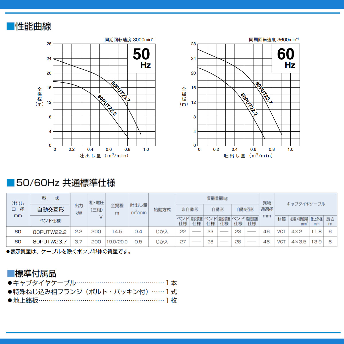 楽天市場】ツルミ 鶴見 80PUTA22.2 80PUTW22.2 汚物用 親子セット