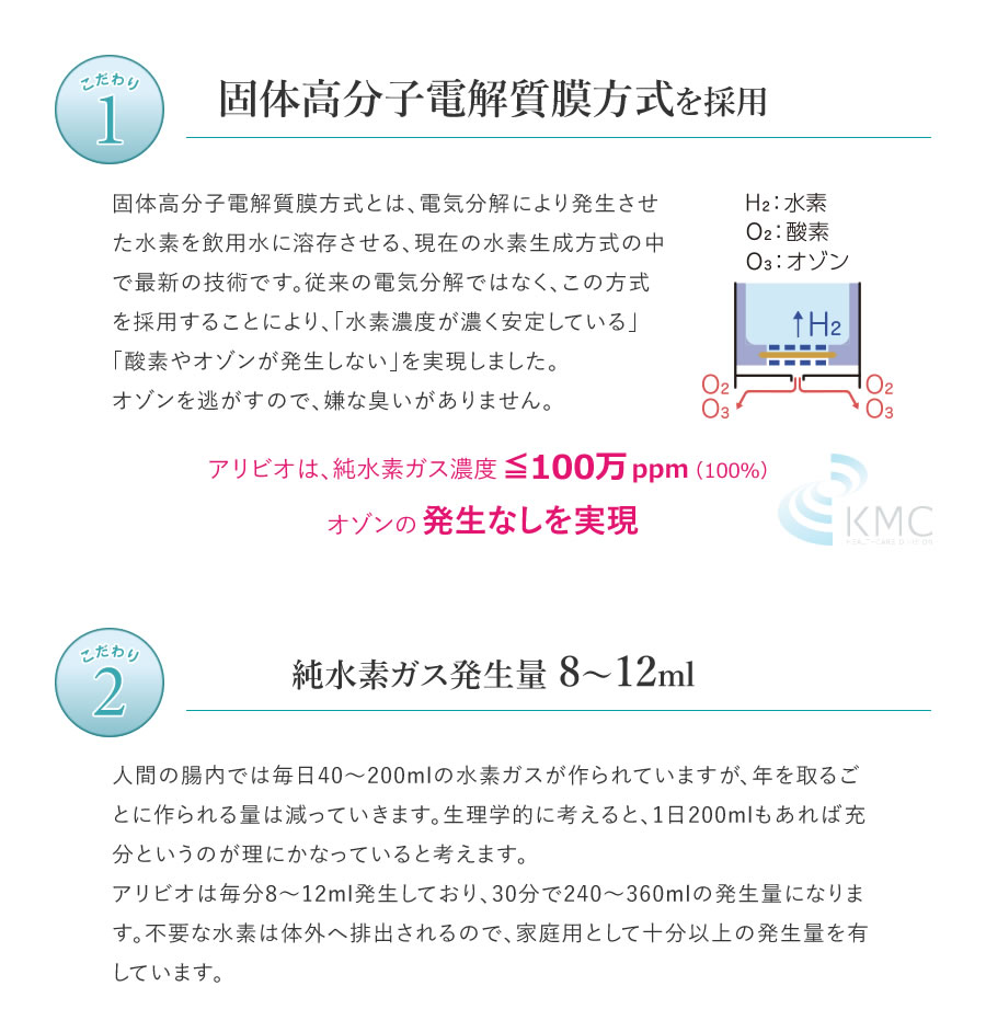 楽天市場】小型純水素ガス吸入器 alivioH アリビオ【水素】【水素吸入