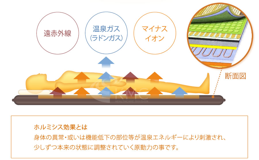 楽天市場】【最新モデル】ラジウム・ラドン岩盤浴マット【温熱マット