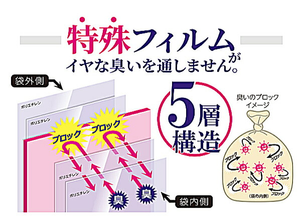 楽天市場】ゴミ袋 臭いをブロック 38x23cm 厚さ0.03mm 50枚入り