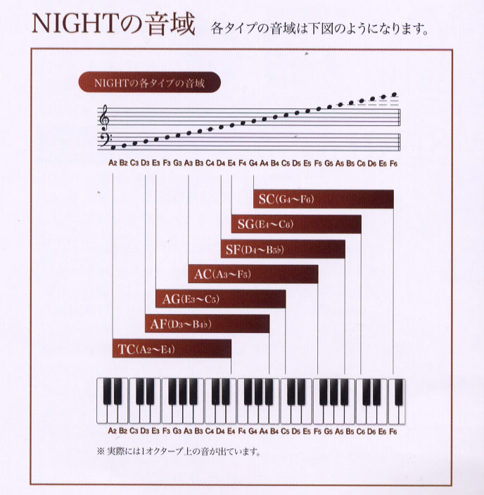 楽天市場】【its】最上級のオカリナ！ナイトオカリナ「フィオレット