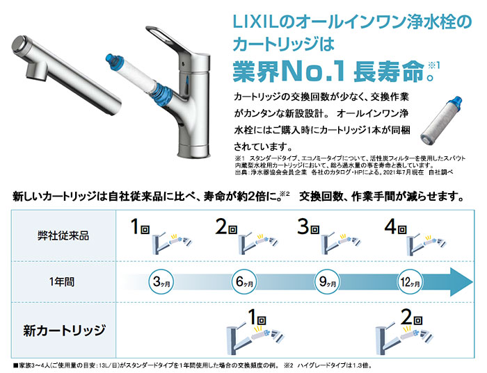 楽天市場】LIXIL,INAX,JF-K21-C,オールインワン浄水栓用カートリッジ2