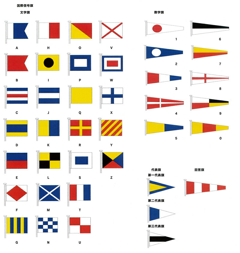 楽天市場】国際信号旗 数字旗 【0旗】 小型 55cm x 179cm トロピカル