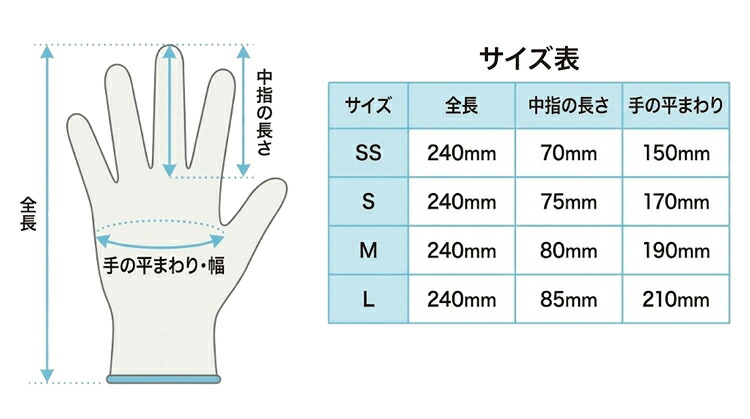 楽天市場】KAWANISHI 2026 ビニール使いきり手袋 100枚入 【1箱・お得