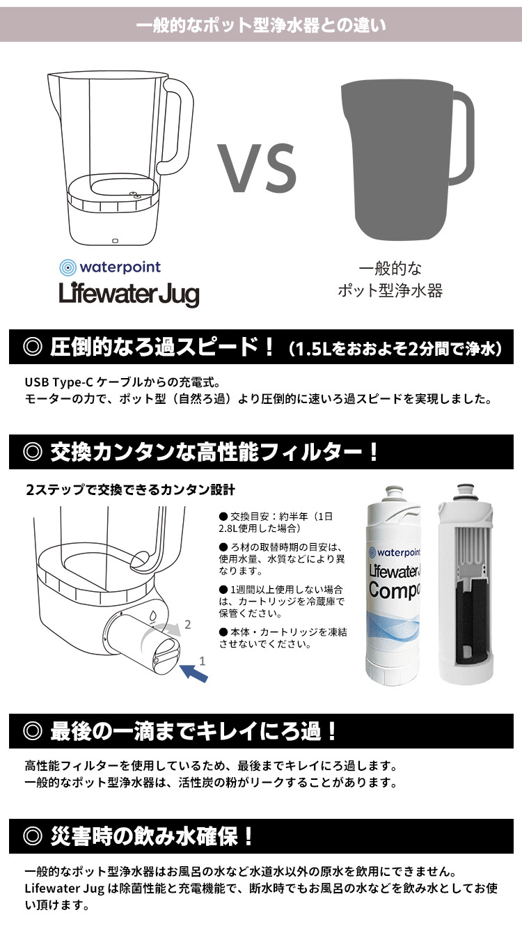 楽天市場】【5％OFFクーポン】【クーポン特典付】ライフウォーター