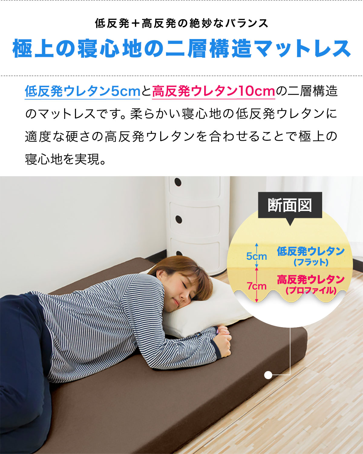 楽天市場】マットレス 低反発＆高反発 両面 二層 マットレス 12cm