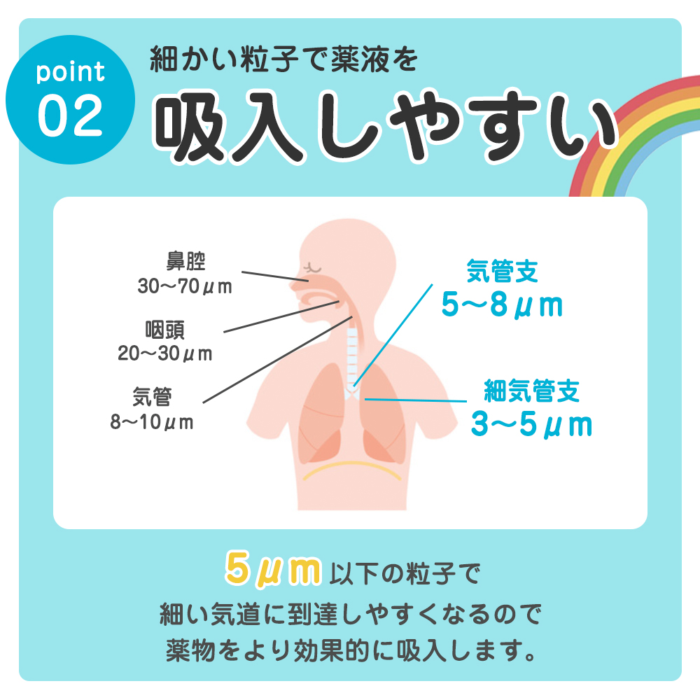 楽天市場】ソフィオ ジェット式吸入器 喘息治療 ネブライザ 在宅医療