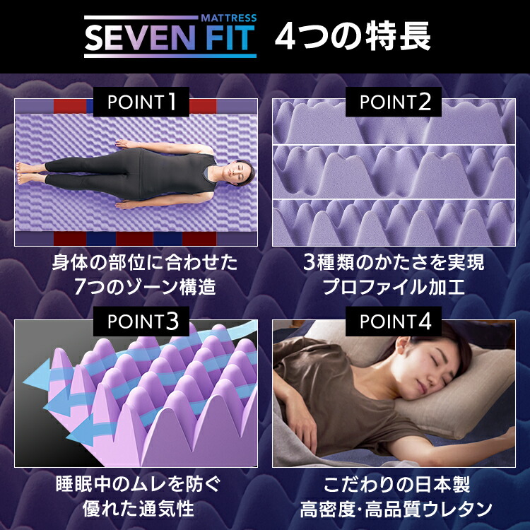 楽天市場】セブンフィットマットレス 8cm S UMPZ78‐S ネイビー