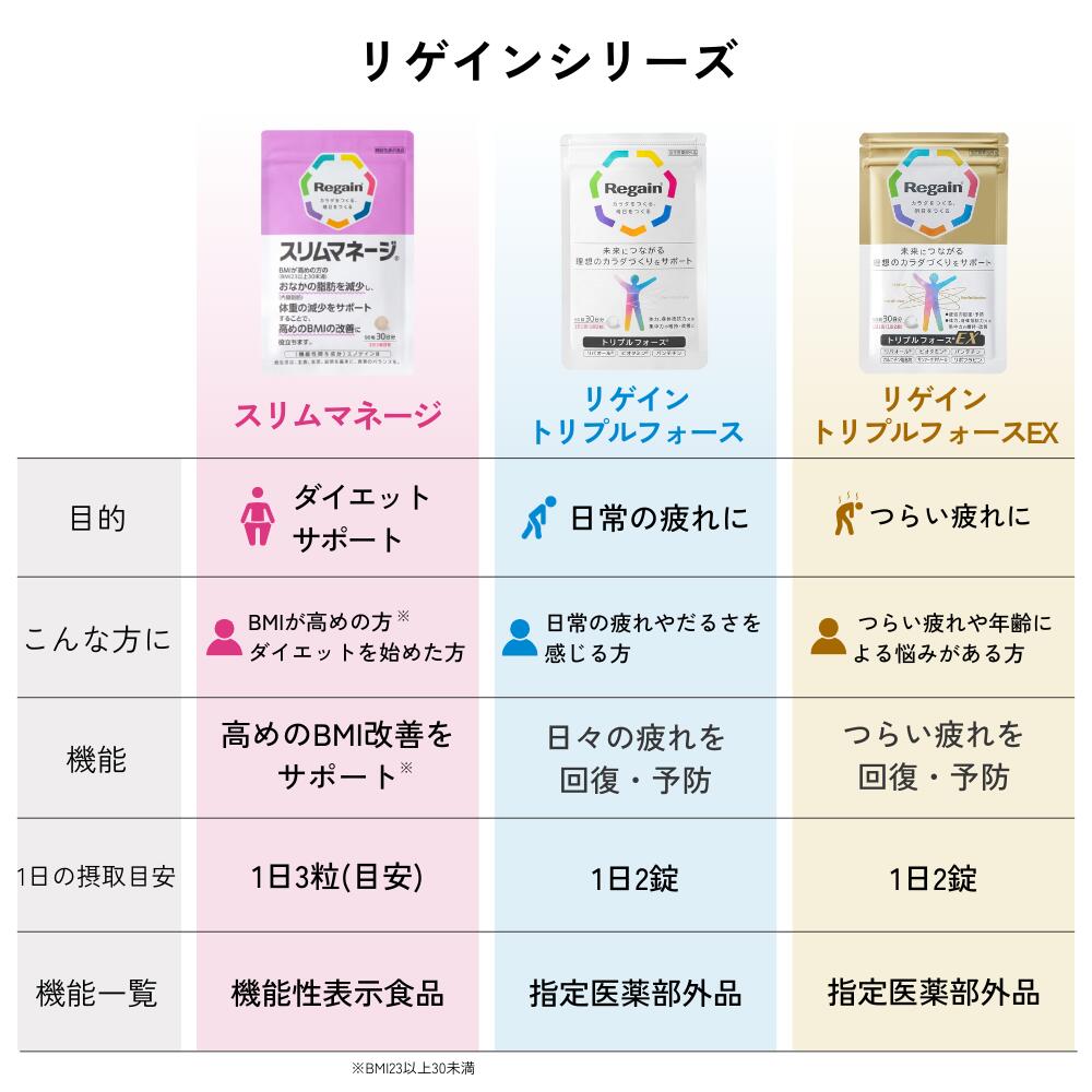 楽天市場】＼25日限定ポイント5倍！／【リゲイン公式】スリムマネージ