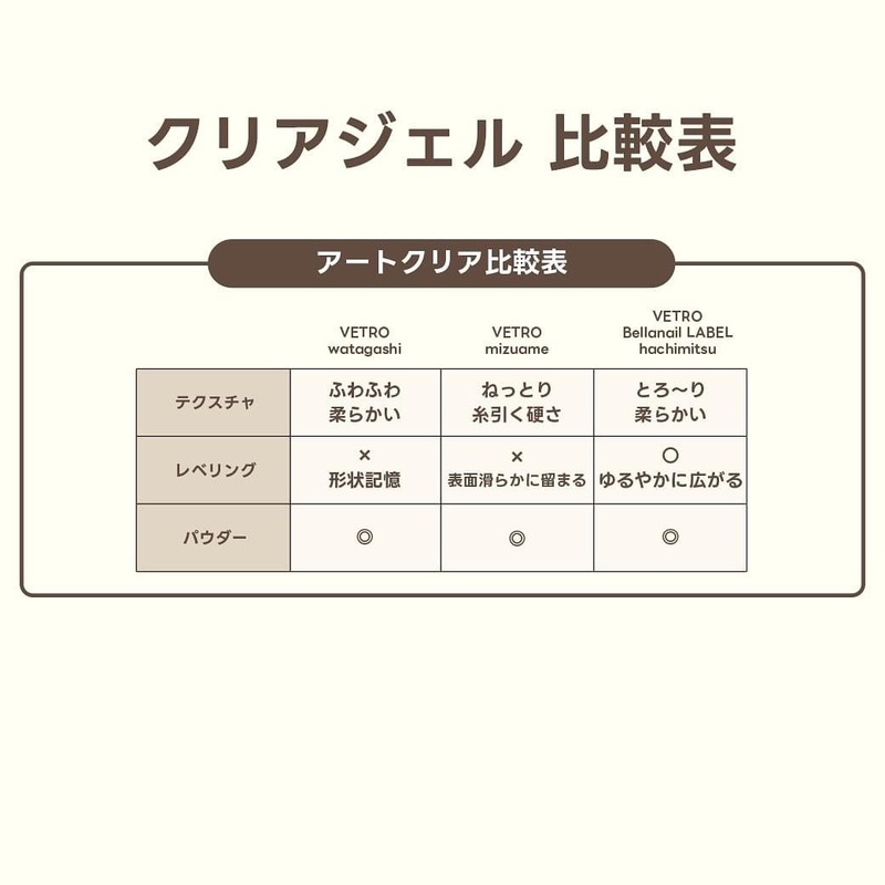 楽天市場】ジェルネイル クリアジェル ベトロ VETRO アートクリア みず