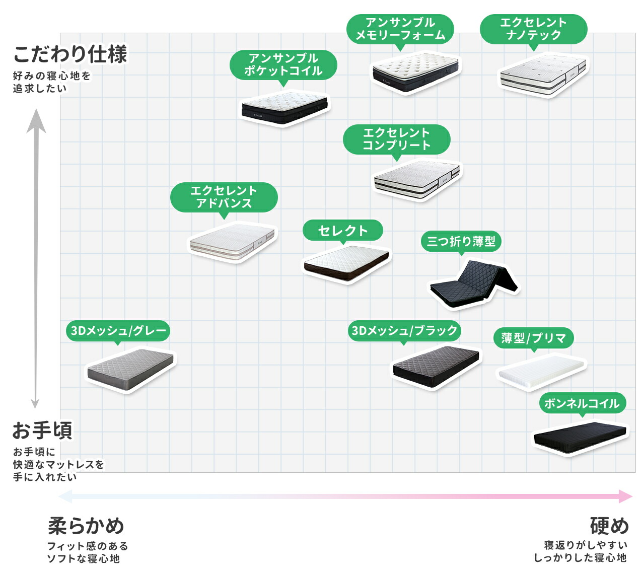 楽天市場 | ルームクリエイト - 2層式マットレス【Ensemble/アンサンブル】