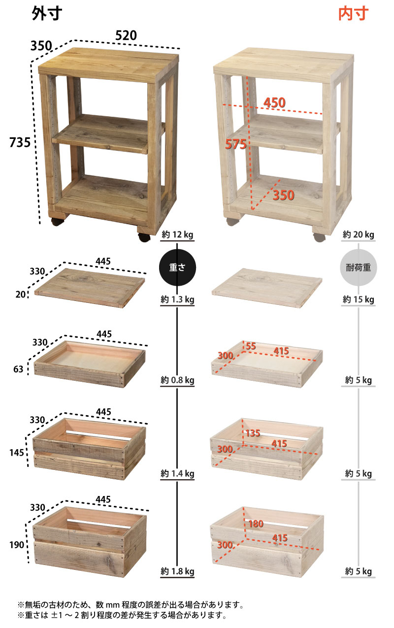 楽天市場】OLD ASHIBA（足場板古材）キッチンワゴン Eタイプ 完成品幅