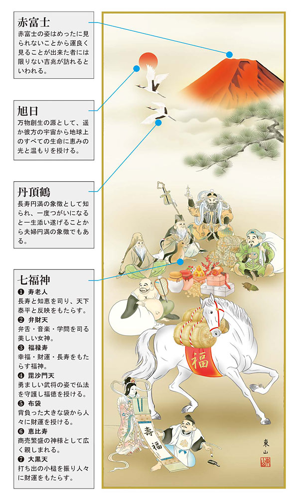 楽天市場】掛軸 掛け軸 七福吉祥馬 榎本東山 干支の掛け軸 2026年 午年