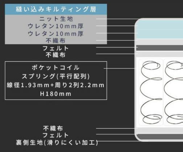 圧縮梱包ダブルマットレス NF-シュプリーム | TWO-ONE STYLEネット