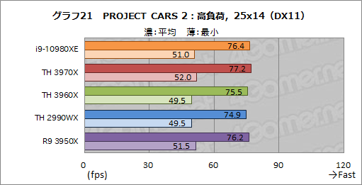 オーバー16コアCPU頂上決戦「Core i9-10980XE」対「Ryzen Threadripper