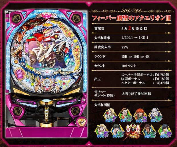 フィーバー創聖のアクエリオンIII｜パチスロ・パチンコ 777 TOWN.net